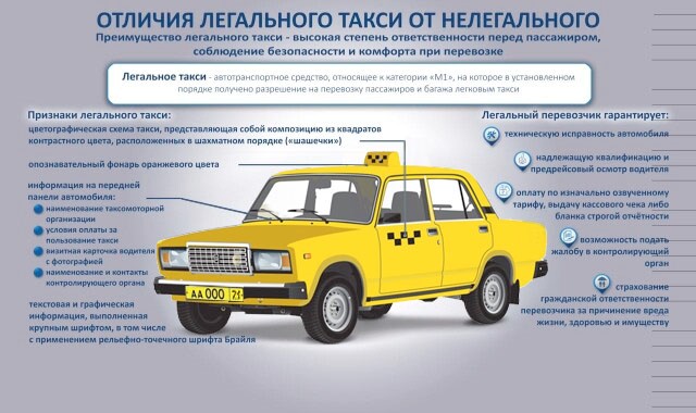 Агрегатор такси ООО «Максим-Тула» оштрафован на 300 000 рублей 