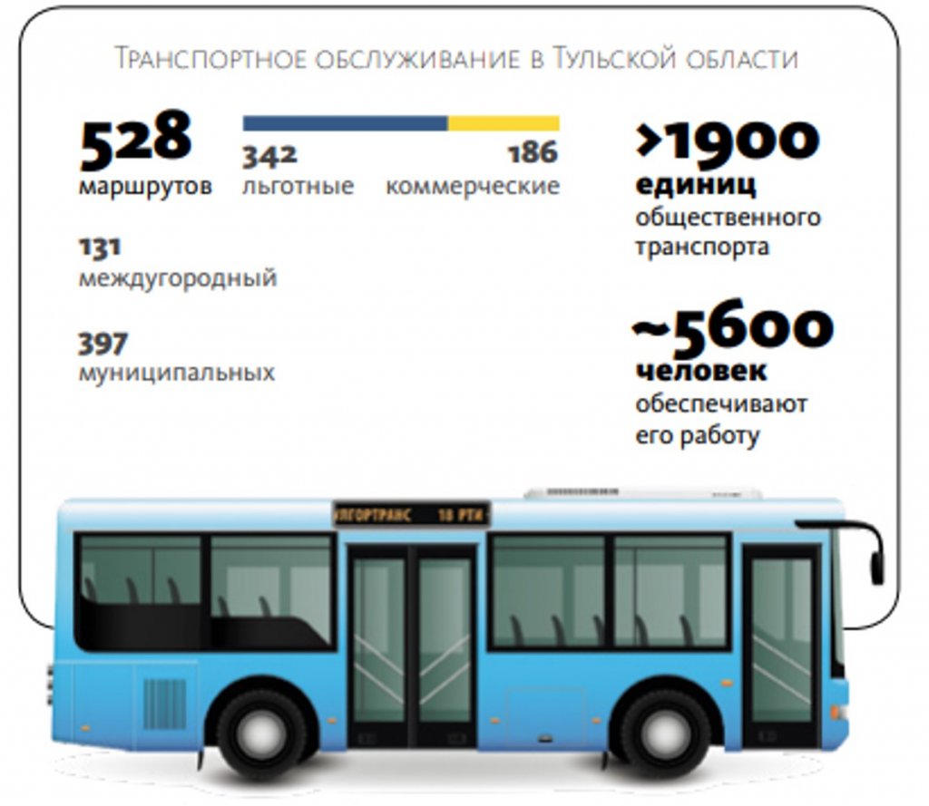 Транспорт_инфографика.jpg