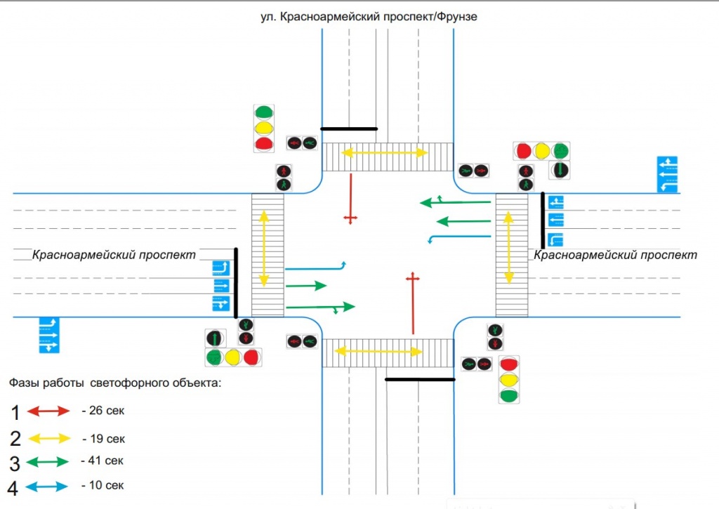 Светофор перекресток схема