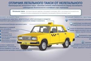 Агрегатор такси ООО «Максим-Тула» оштрафован на 300 000 рублей .