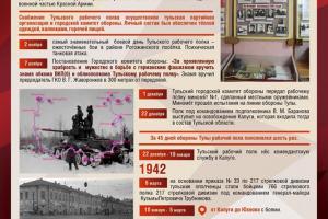 Тульские школьники представили выставку в Музее Победы в Москве.