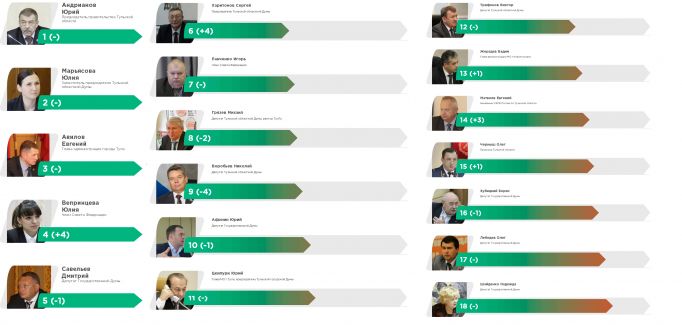 «Рейтинг ТО – 2016»:  кто пойдет в Госдуму?
